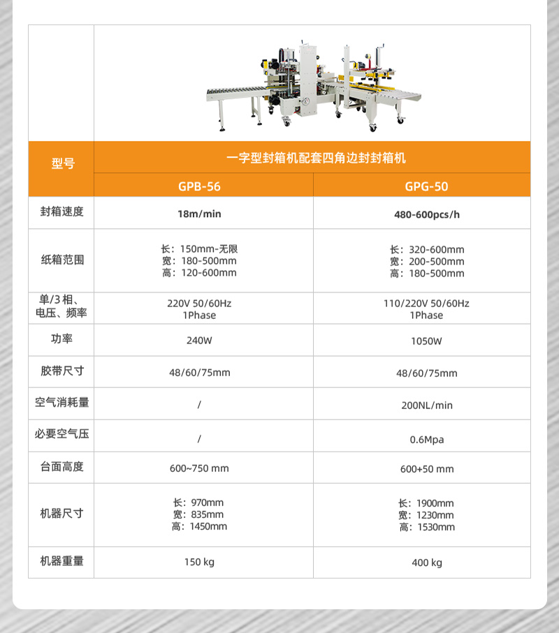 全自動(dòng)封箱機(jī)