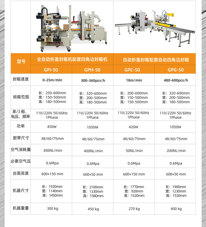 全自動(dòng)封箱機(jī)