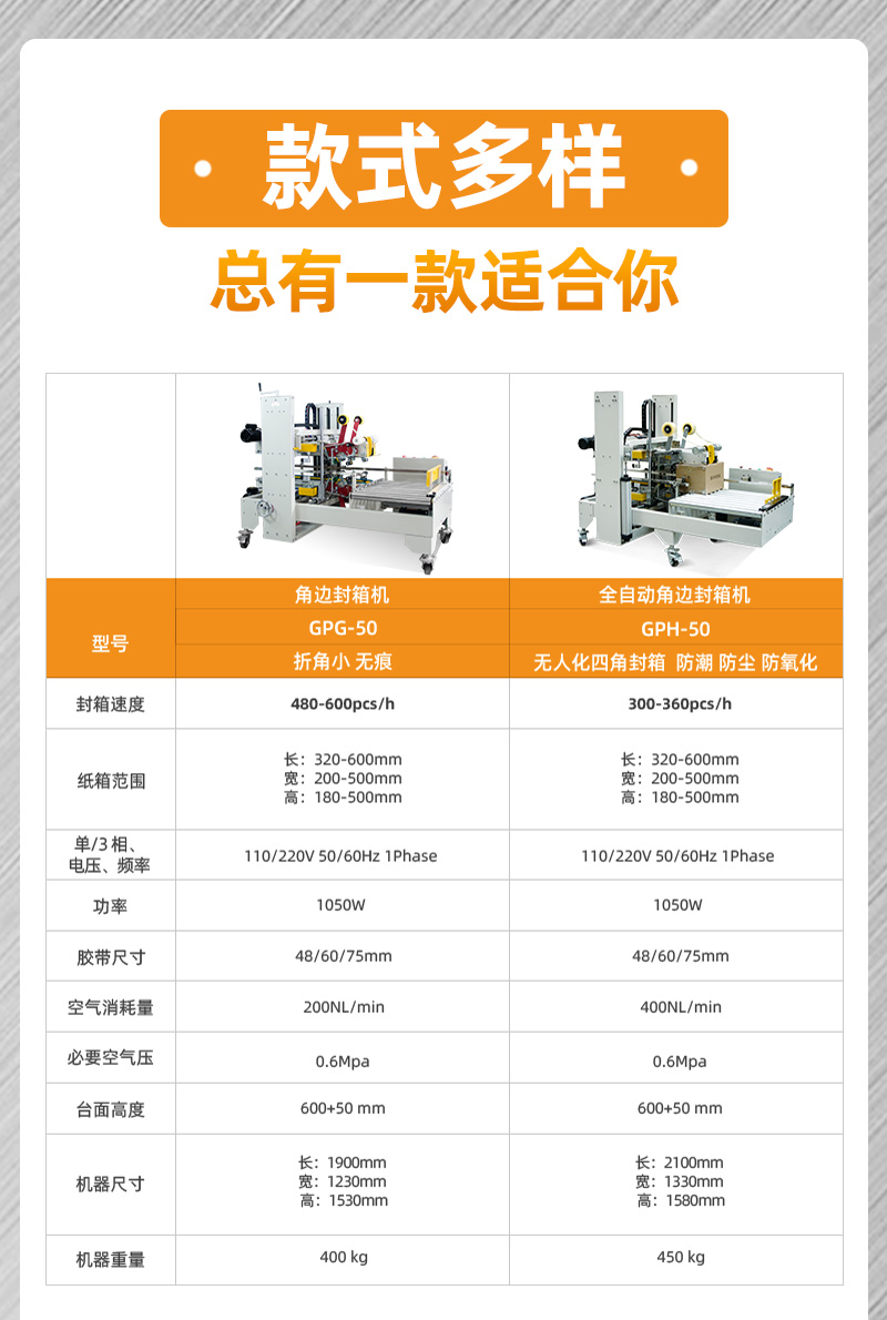 全自動(dòng)封箱機(jī)